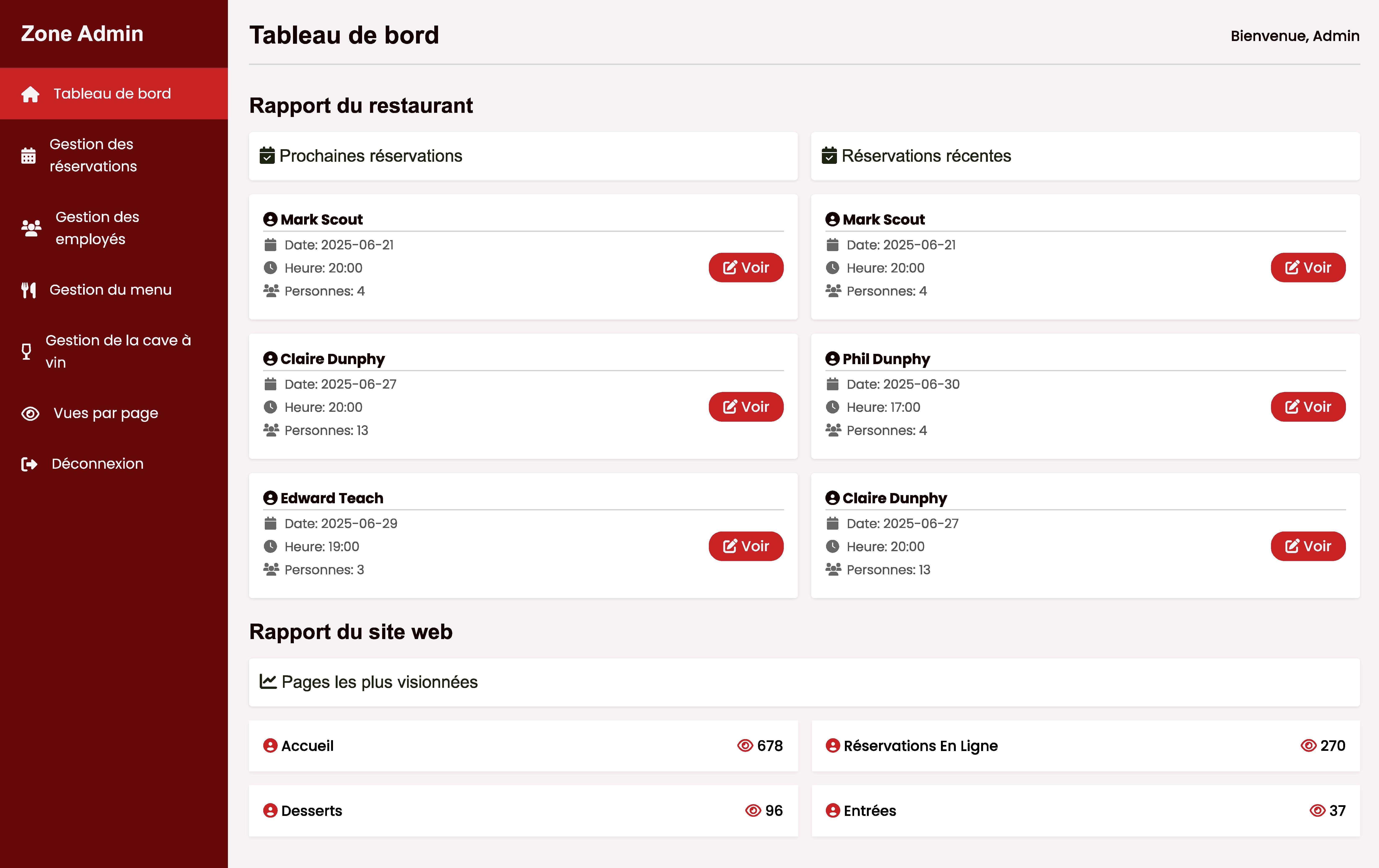 Tableau de bord d'un restaurant
